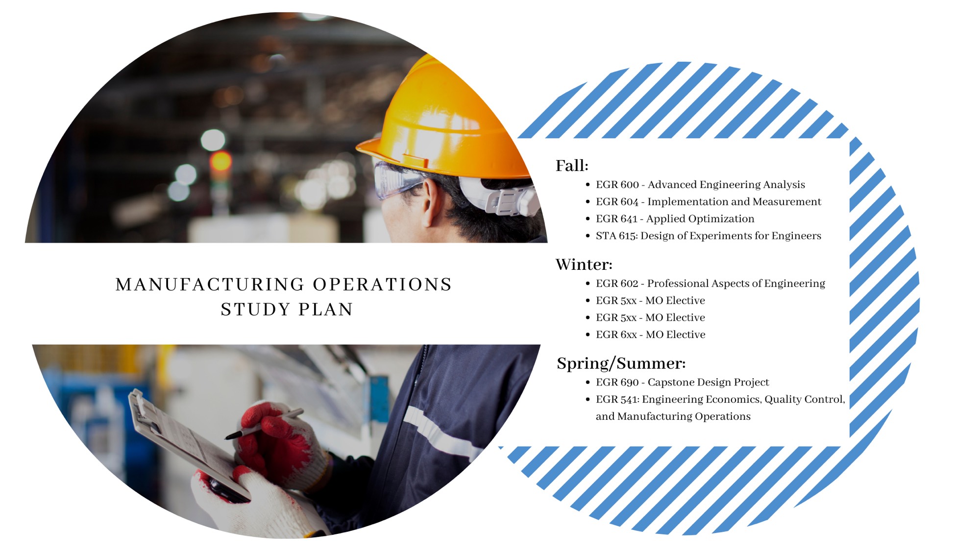 Manufacturing Operations Course Structure